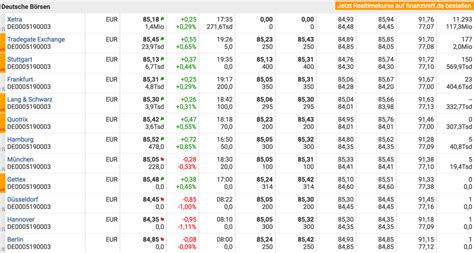 dpw aktie|Xetra